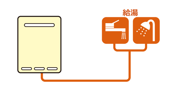 RUX-A2016W(A)-E - 屋外壁掛 | リンナイ | ガス給湯器交換なら【湯