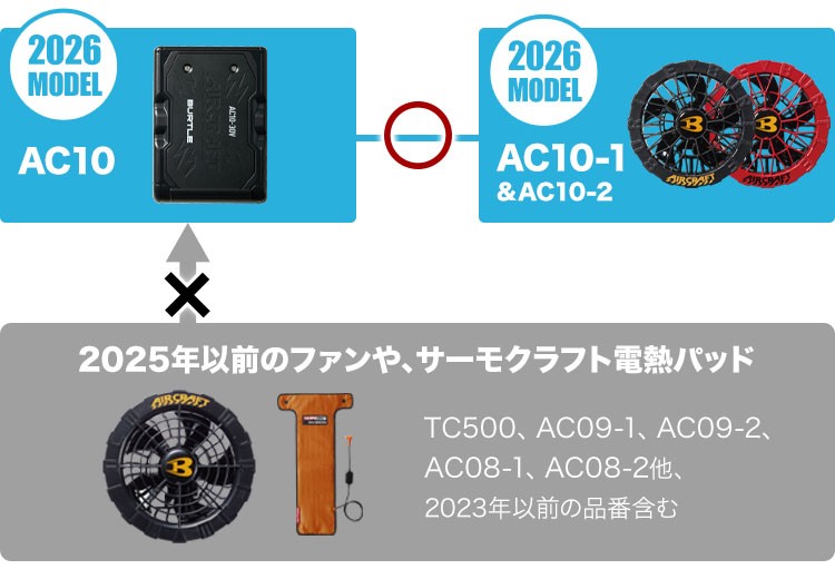 春夏用]バートル AC10/AC10-1 エアークラフト専用30Vバッテリー&ファン