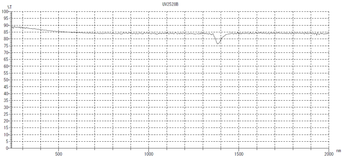 UV紫外線対応Cマウント｜マシンビジョンレンズ｜UNIVERSE | 製品情報