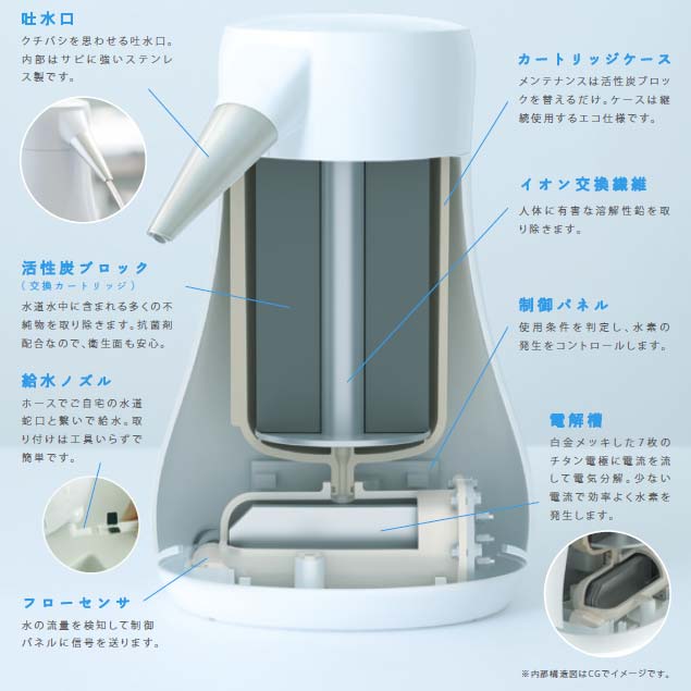水素水生成器 H2oasis（エイチツーオアシス） 内部構造