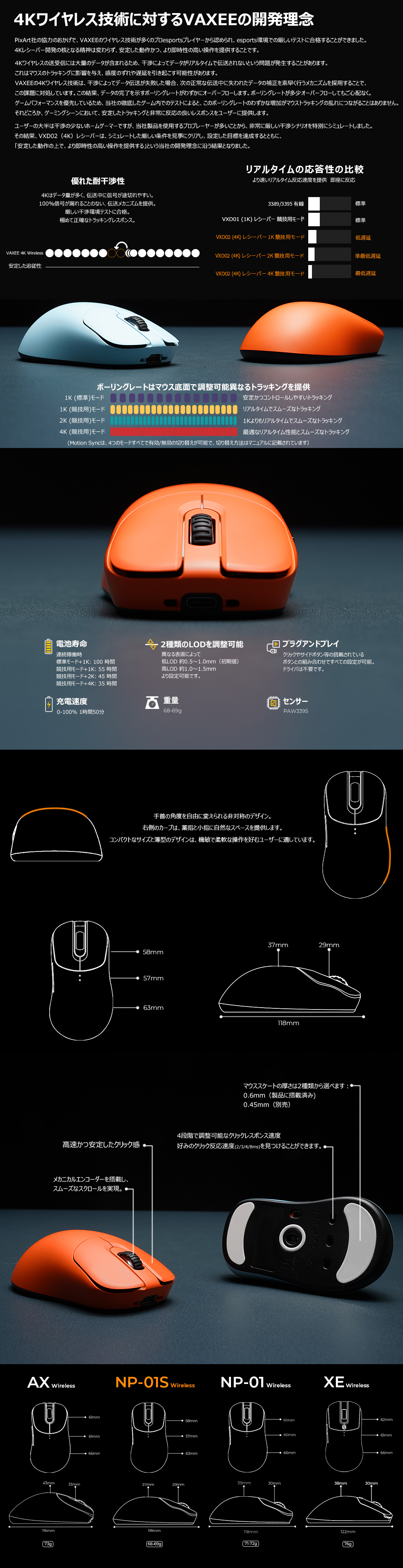 ZYGEN NP-01S ピンク Wireless (4K)_無線マウス_通常の製品_製品