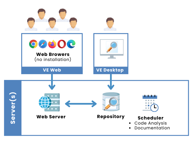 Static Code Analysis Tool for SQL Server and Transact-SQL