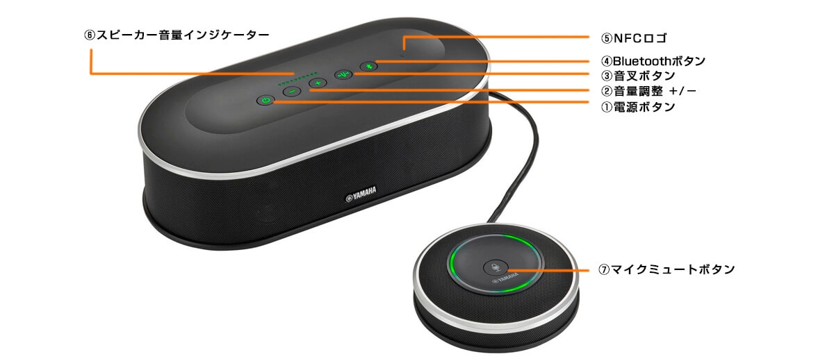 YVC-1000のマニュアルをわかりやすく解説！マイク・マイクスピーカー