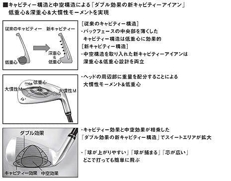 ニュース｜PRGR 「is3 501」 「is3 502」新発売