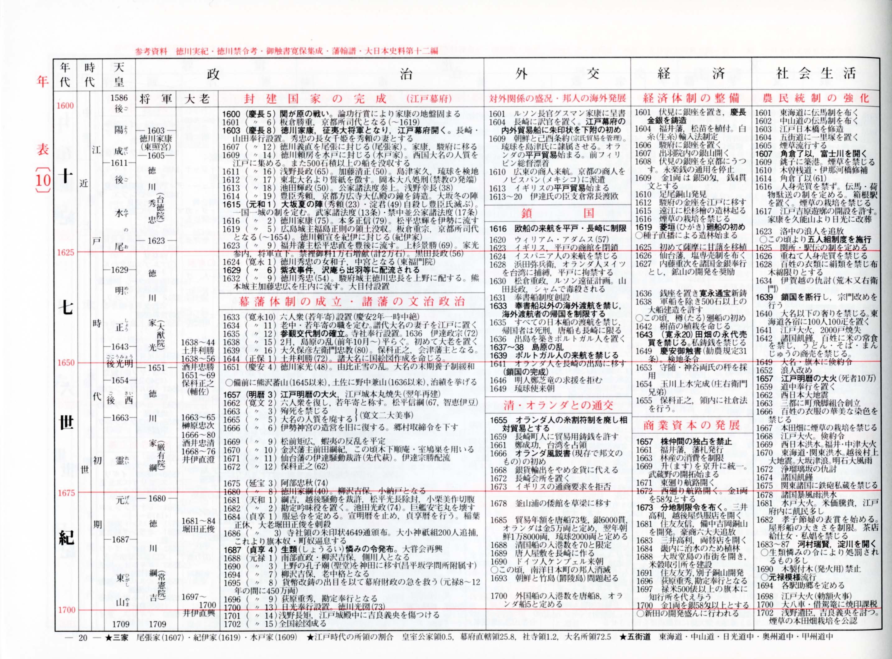 日本史年表・地図（2026年版） - 株式会社 吉川弘文館 歴史学を中心と