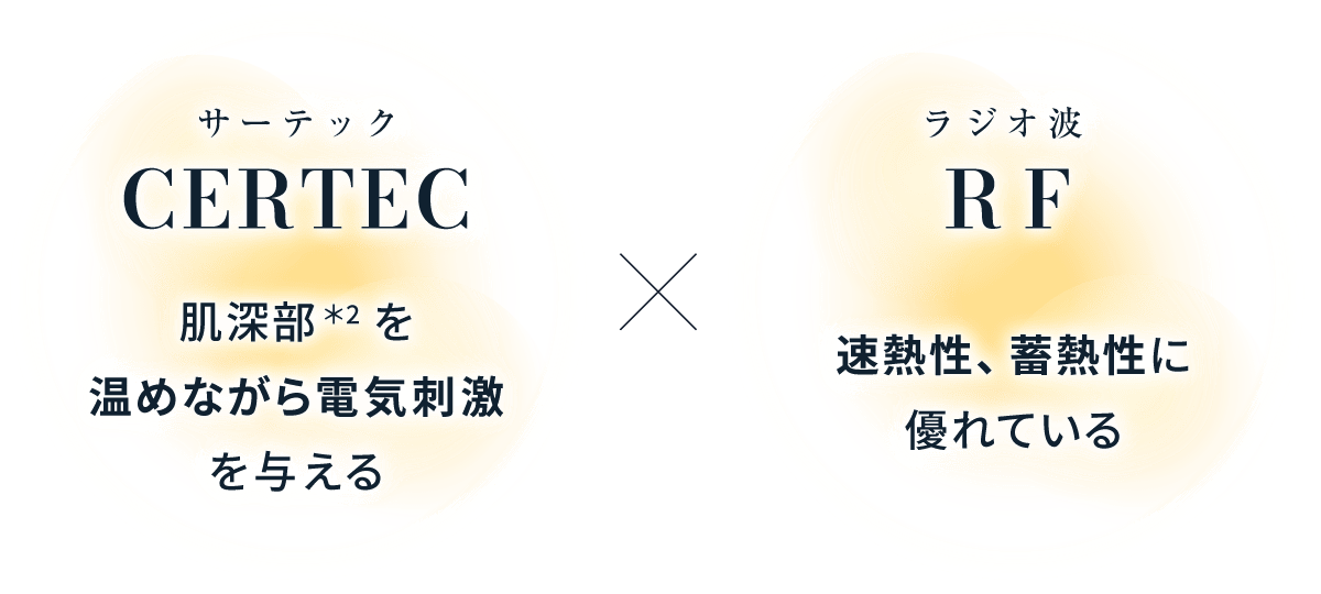 次世代エイジングケア技術CERTEC（サーテック）×RF（ラジオ波）同時