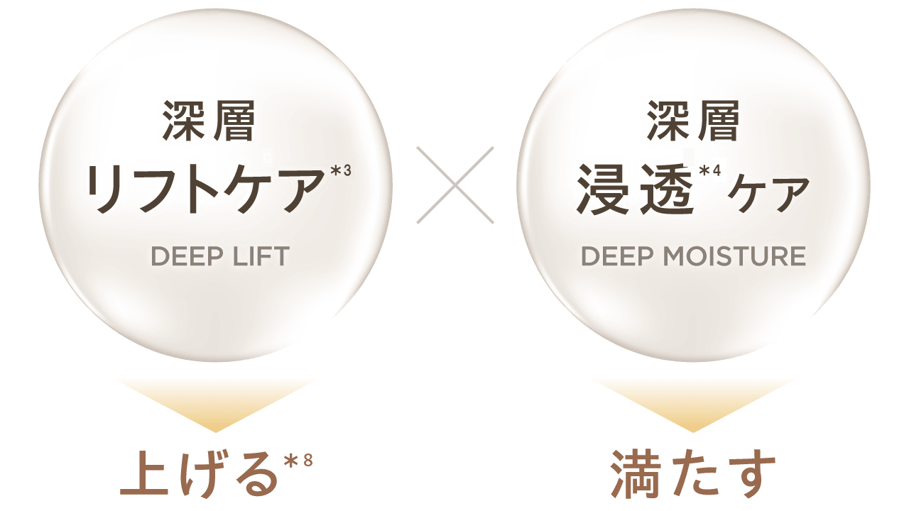 次世代D×LIFT技術で叶えるエイジングケア*¹の真髄 多機能型美顔器