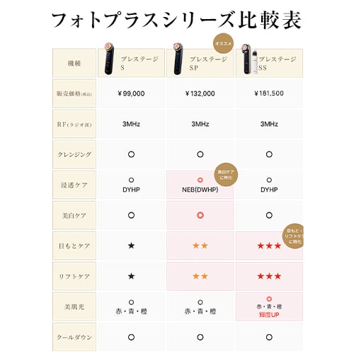 RF美顔器 フォトプラスプレステージSP｜ヤーマン公式通販サイト