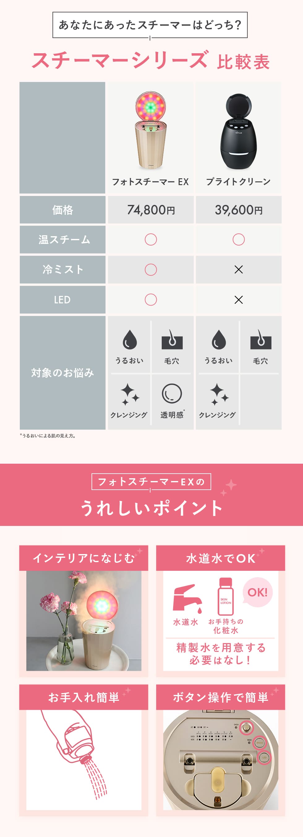 フォトスチーマー EX｜ヤーマン公式通販サイト | ヤーマンオンラインストア