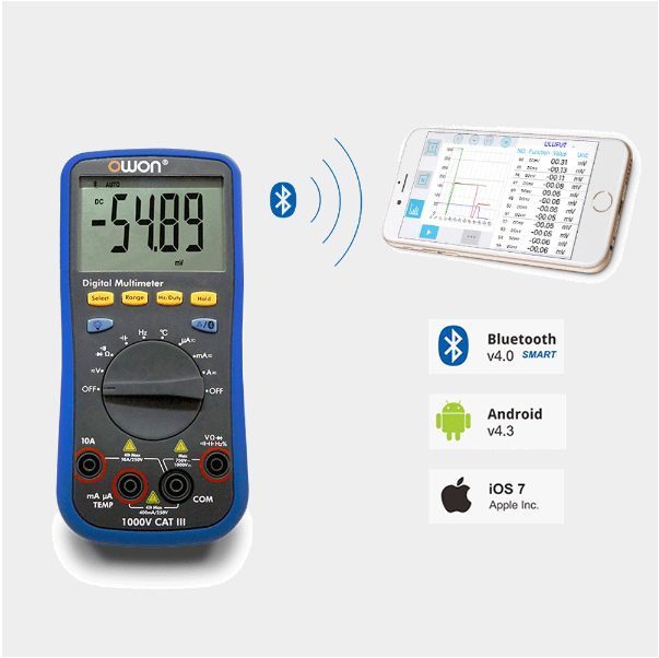 デジタル・マルチメータ | ヤマト科学 WEBショップ