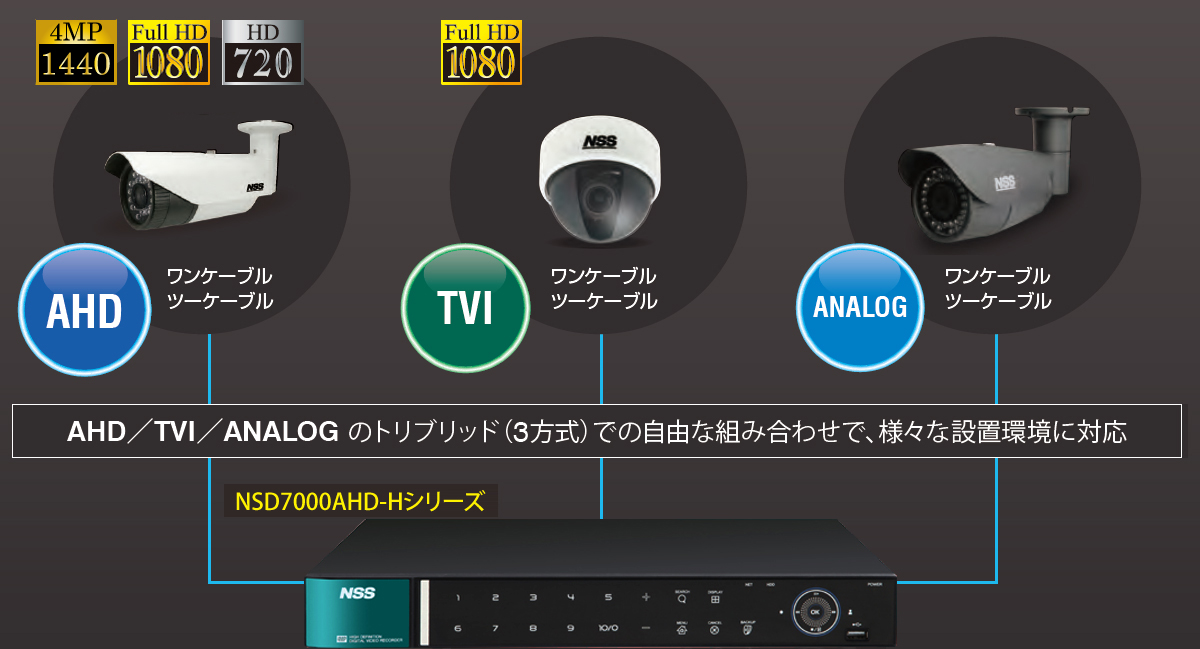 NSD7004AHD-H 4chスタンドアローン4MP AHD/TVIハイブリッド監視用DVR