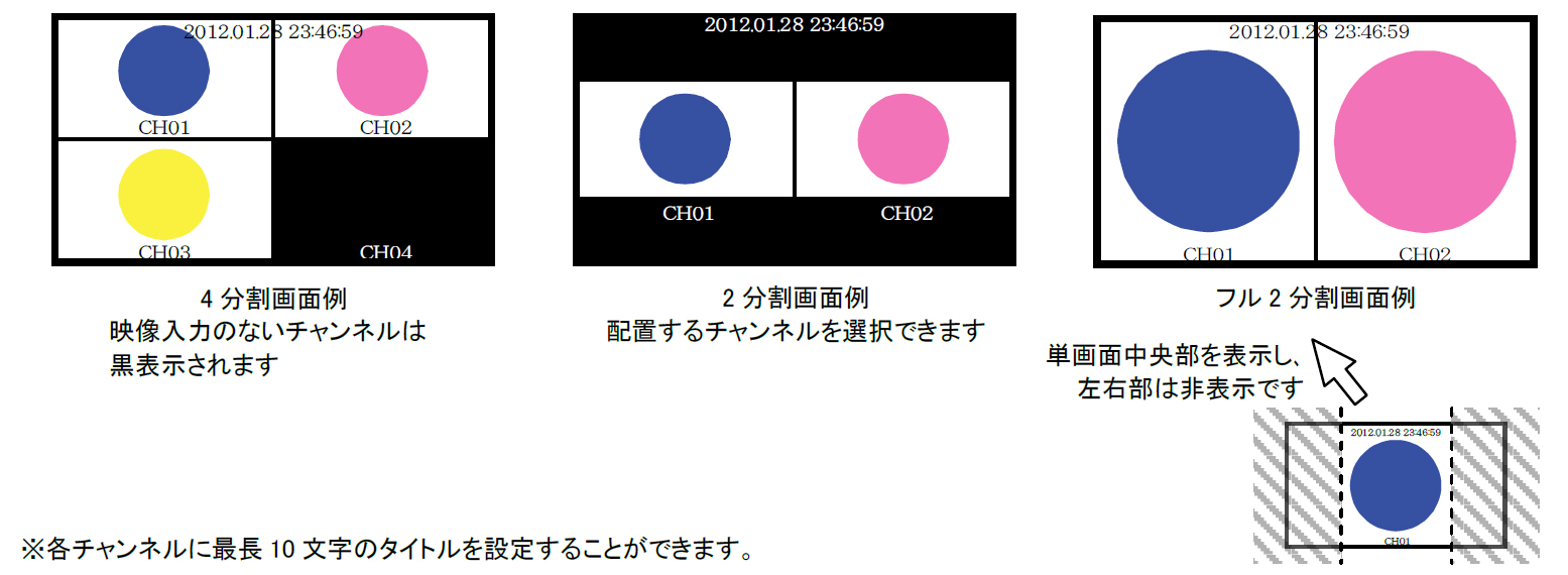 SMV-401 HD-SDI 4入力 DVI出力 マルチビューワ | 画面分割器