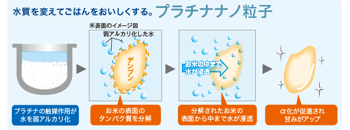 圧力IH炊飯ジャー NW-JB型｜商品情報｜象印