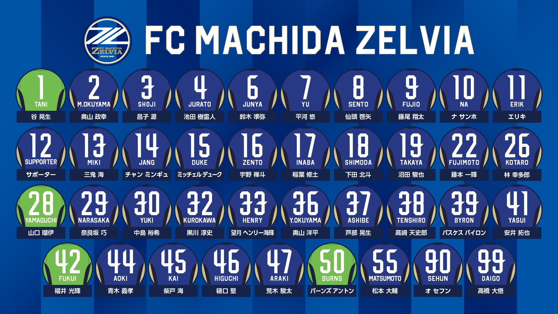 2024シーズントップチーム選手背番号決定のお知らせ | お知らせ | FC