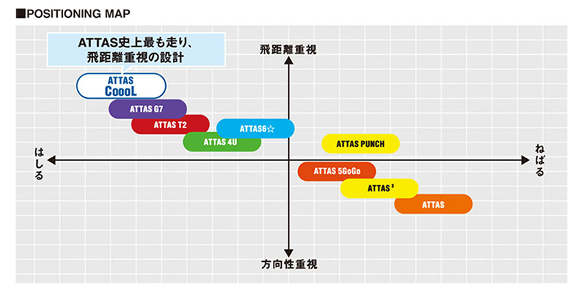 ATTAS CoooL｜製品情報 – UST Mamiya