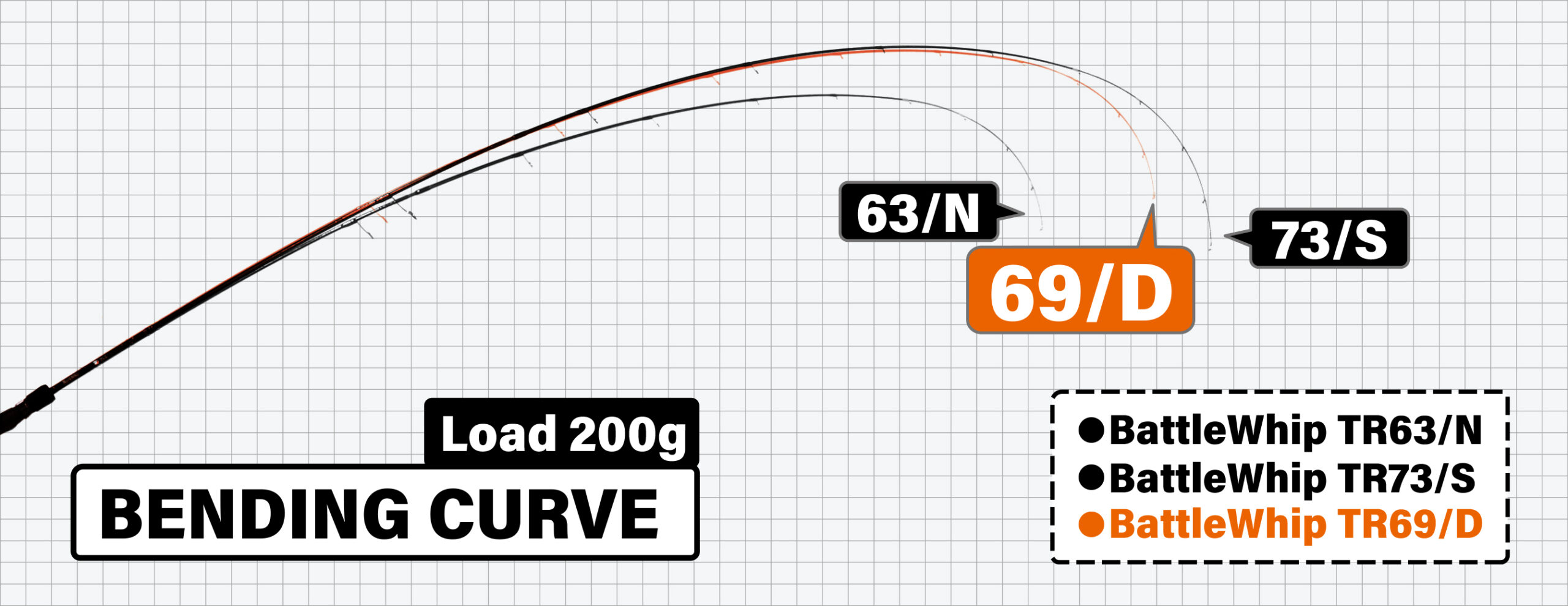 BattleWhip TR 69/D | YAMAGA BlanksYAMAGA Blanks