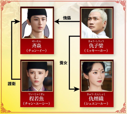 与君歌〜乱世に舞う運命の姉妹〜 DVD-BOX公式サイト |