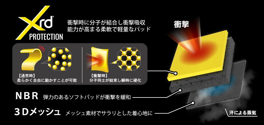 鎧武者 / YOROI MUSHA | SNOWBOARD PROTECTOR