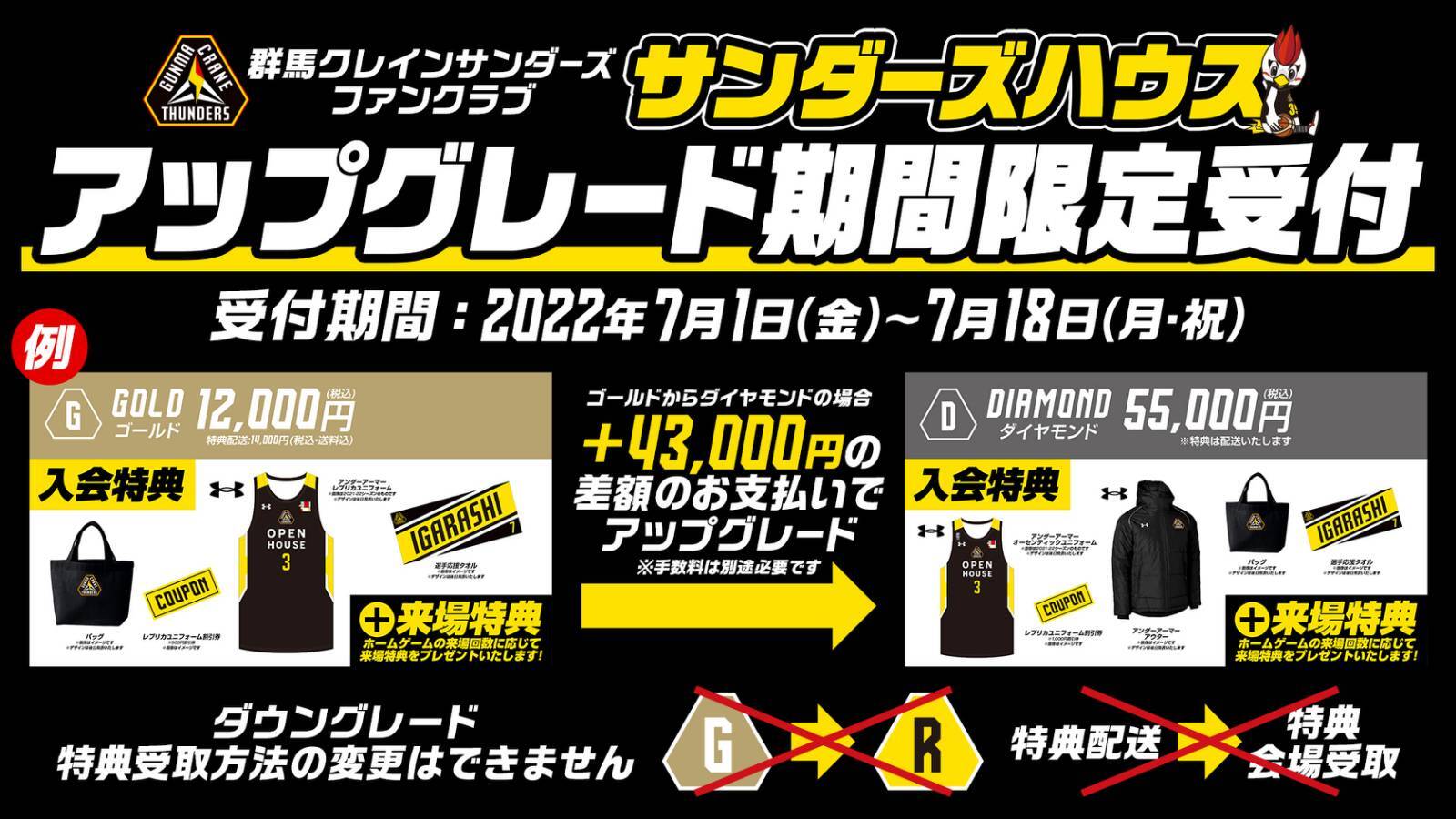 サンダーズハウス アップグレードについて | 群馬クレインサンダーズ