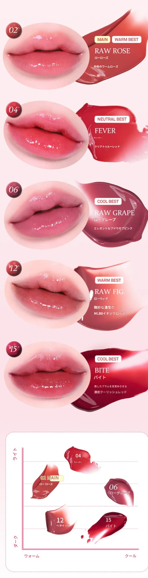 Qoo10] hince ロウグロウジェルティント ミニ [ ne