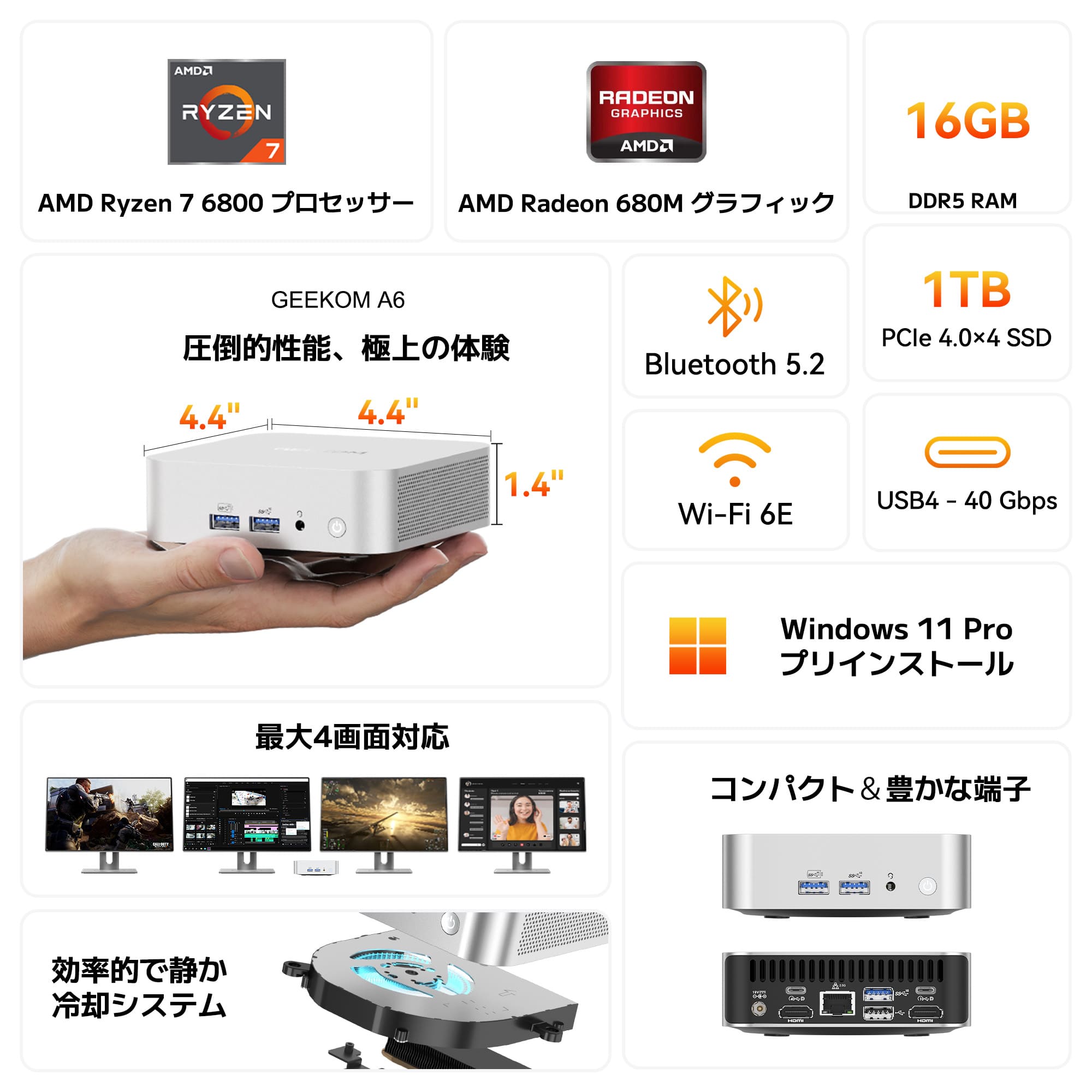 GEEKOM NUC A6 ミニPC |AMD Ryzen R7-6800 搭載