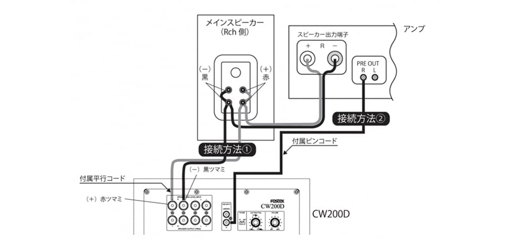FOSTEX - CW200D（サブウーファー）《e》【完売】｜e.オーディオ逸品館