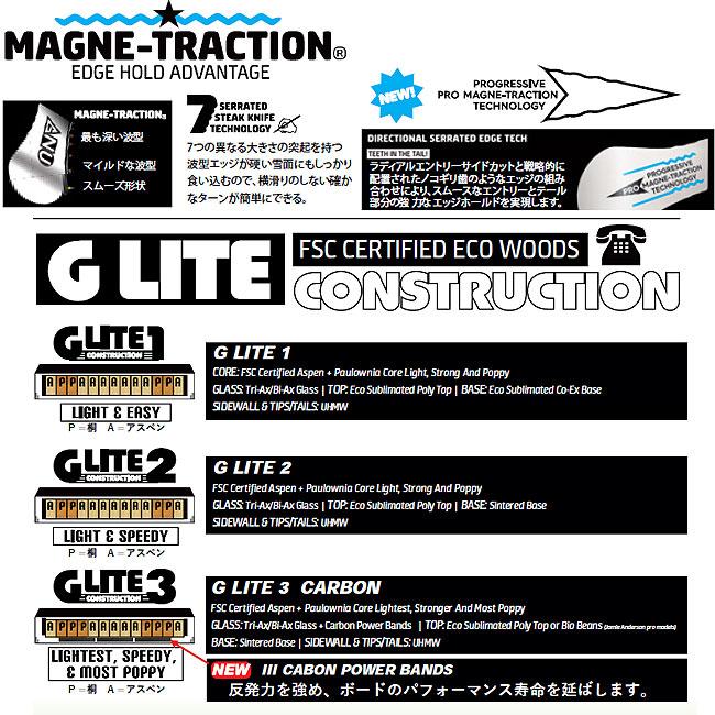 25-26 グヌー スノーボード GNU GREMLIN グレムリン ハイブリッド
