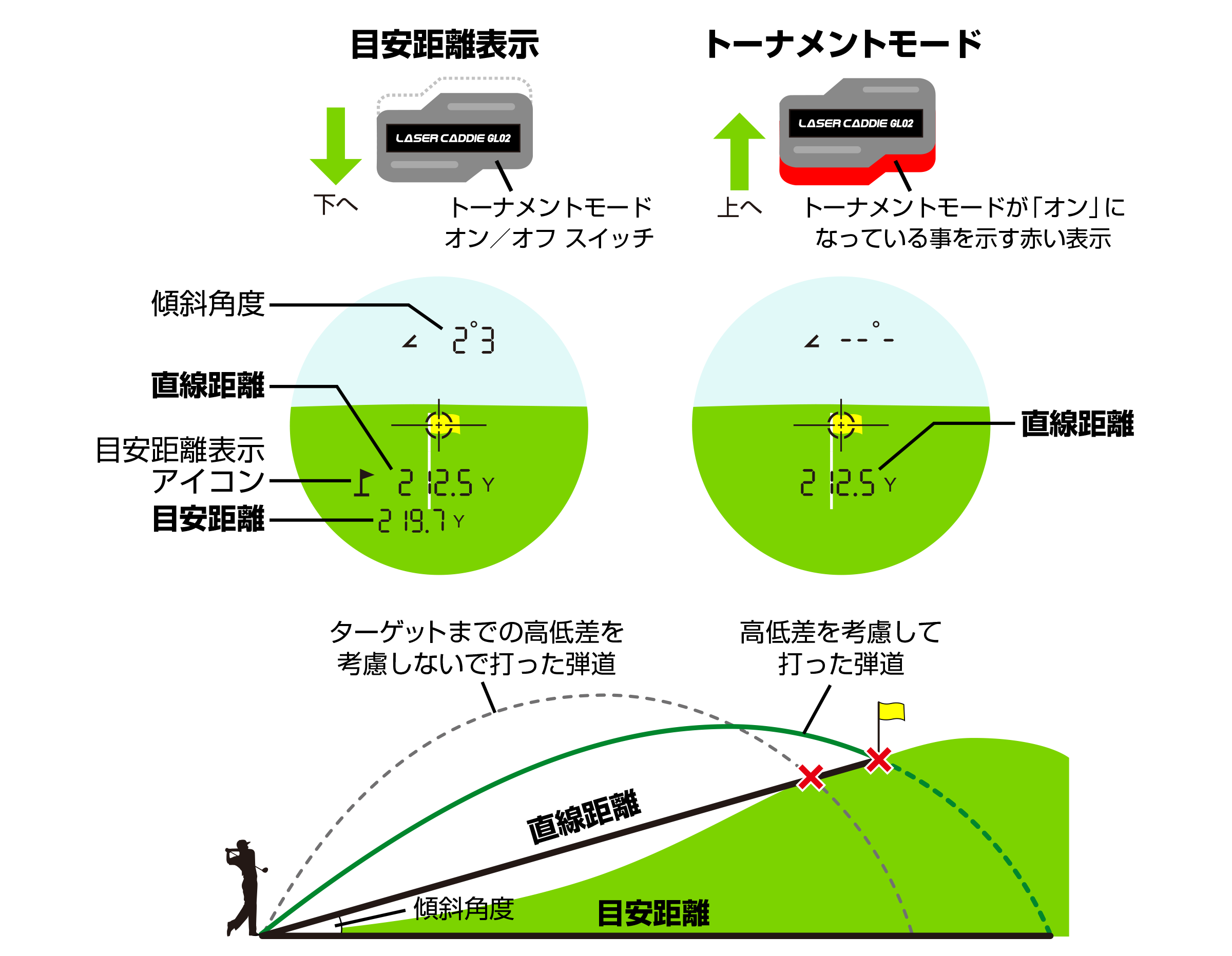 お手軽＋高コスパ】グリーンオン レーザーキャディー GL02 | GREENON