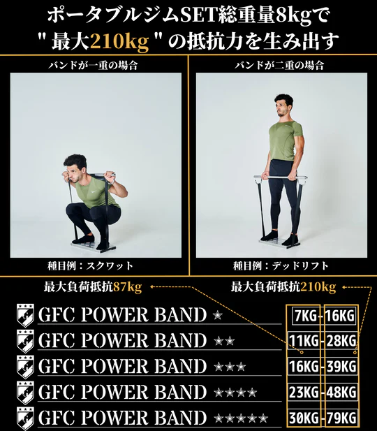 GFCポータブルジム｜トレーニングマシンのレンタルとリースはジム