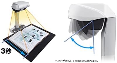 月額9,280円レンタルプラン：リコー PFU ドキュメントスキャナー