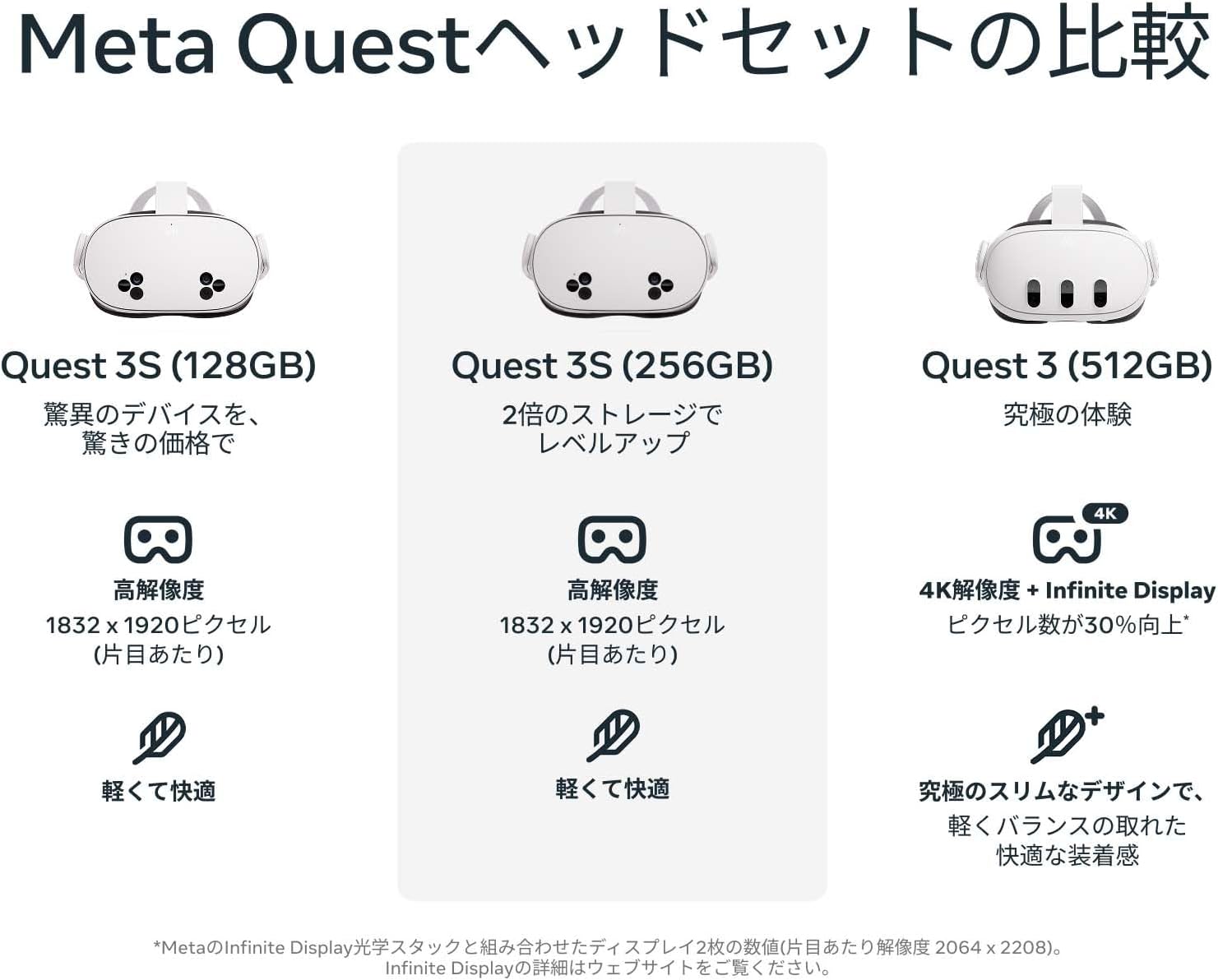 月額13,800円レンタルプラン：Meta Quest 3 512GB オールインワンVR
