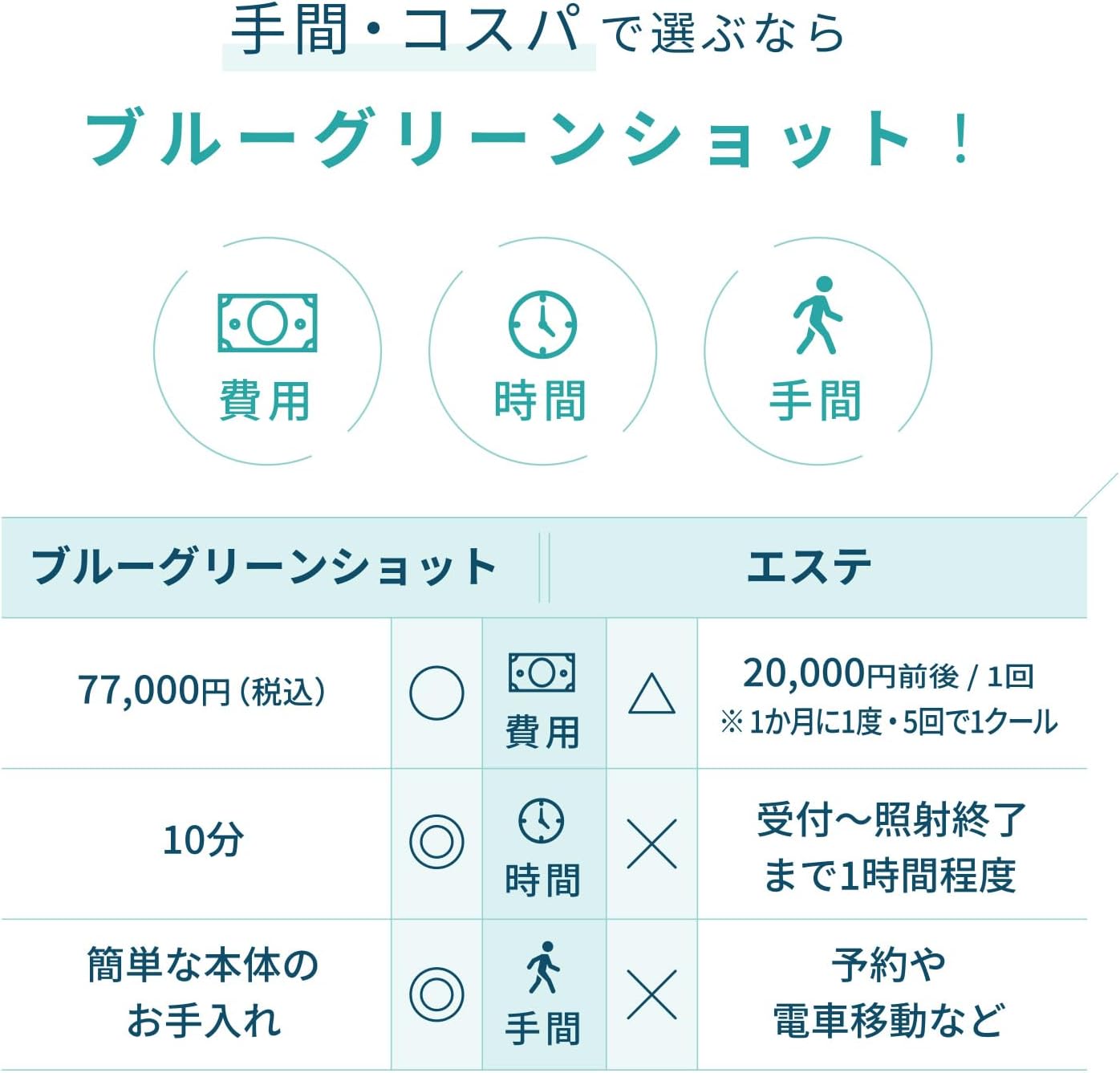 月額8,800円レンタルプラン：ヤーマン ブルーグリーンショット 美顔器