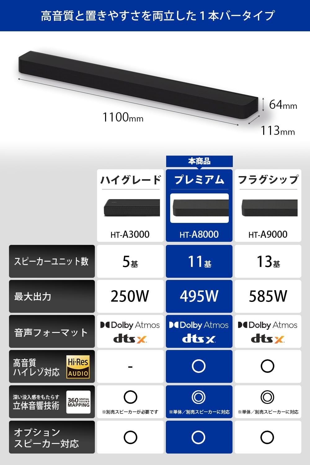 月額18,800円レンタルプラン：ソニー(SONY) サウンドバーBRAVIA