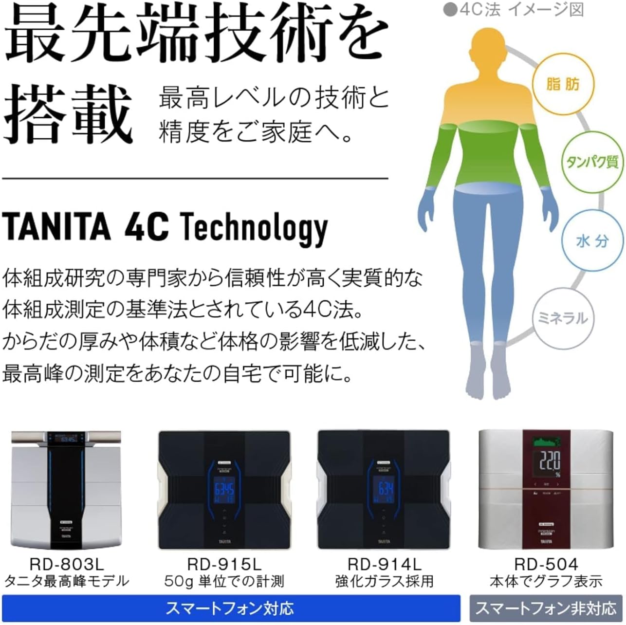 月額8,800円レンタルプラン：タニタ 左右部位別体組成計 インナー