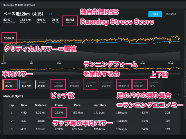 STRYD ストライド】シューズ取付式の元祖ランニングパワーメーター