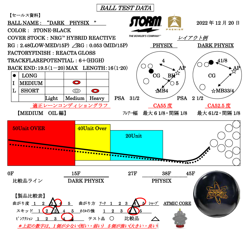 ダーク・フィジックス - ハイスポーツ社 ：信頼のボウリング用品販売