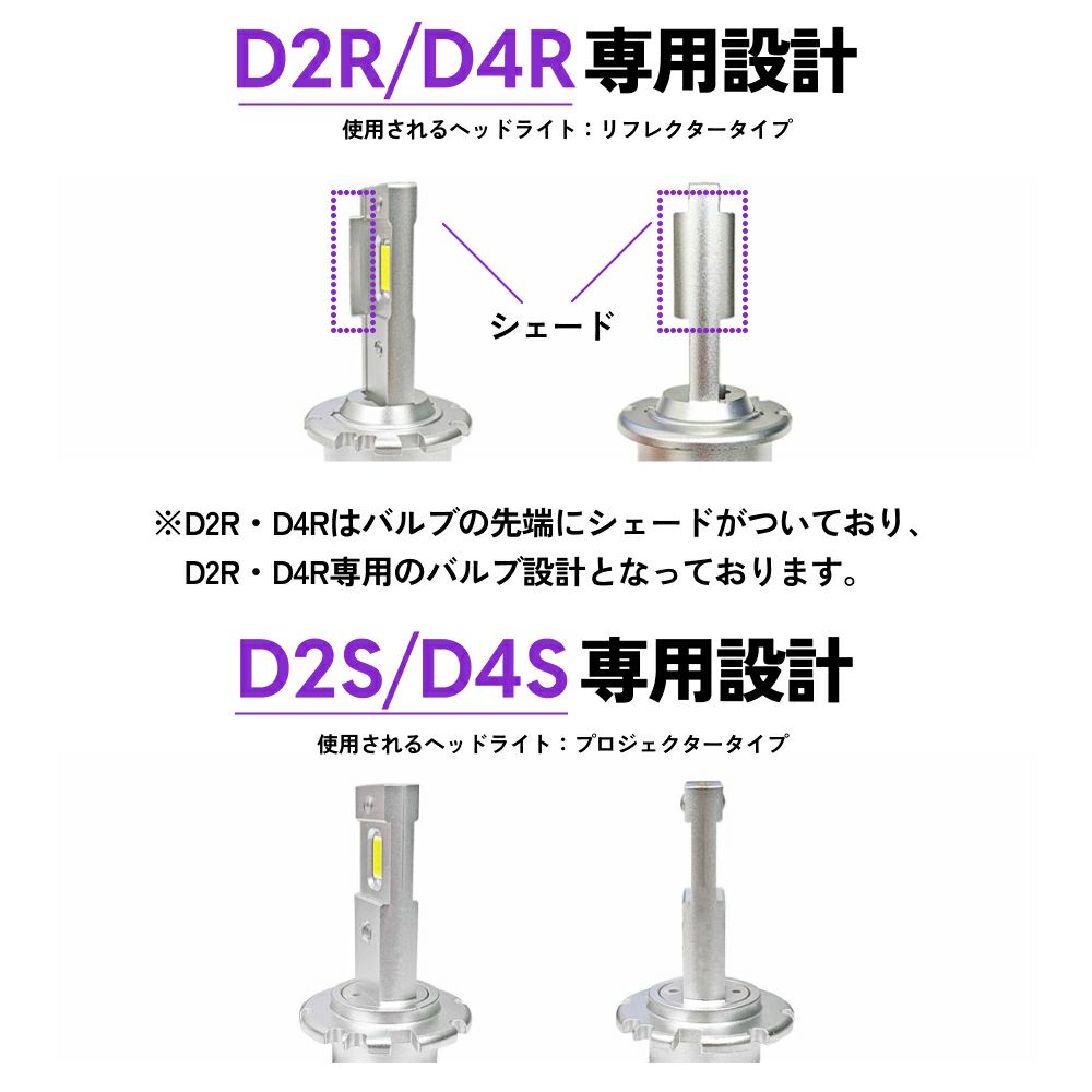 Dシリーズ LEDヘッドライト D2S/D2R & D4S/D4R専用 6500K ホワイト光
