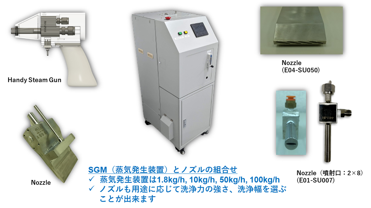 蒸気2流体洗浄モジュール『コアモジュール』 – HUGパワー｜蒸気洗浄