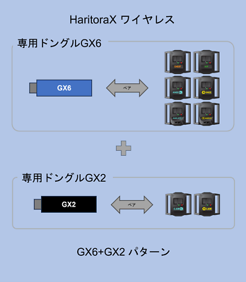 Shiftall HaritoraX 2 Wireless Dedicated Communication Dongle GX6