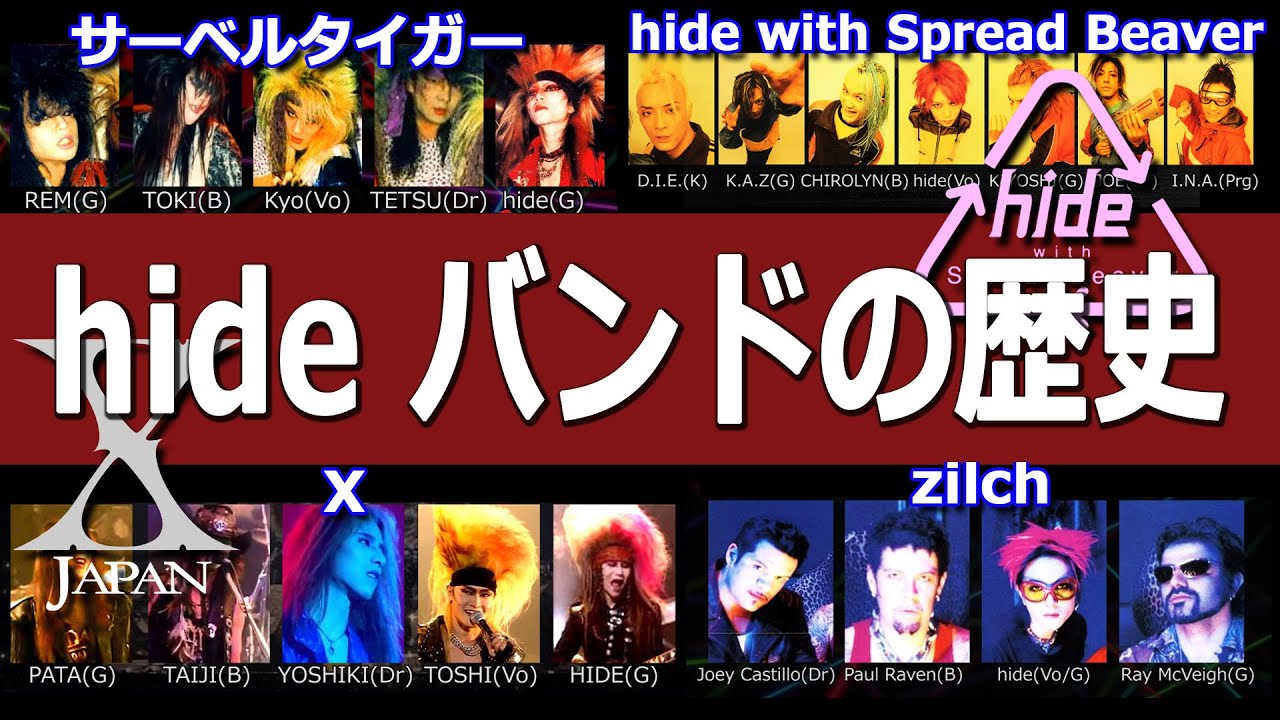 X・Sabre] Understand the history of the band hide in 7 minutes