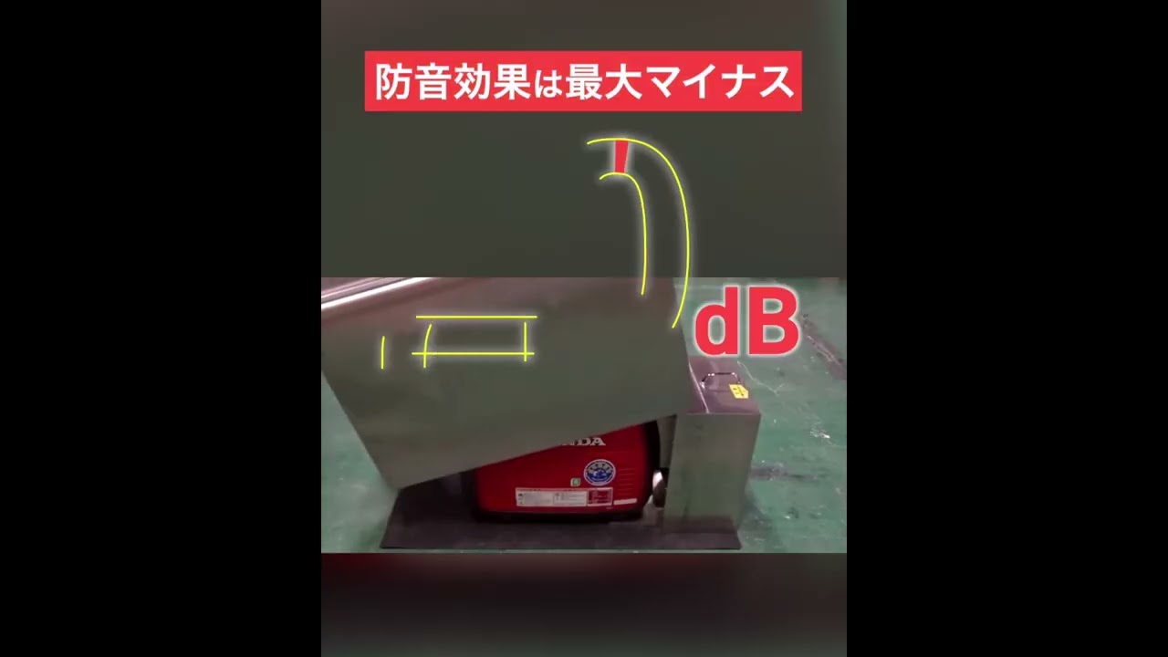 ポータブル発電機｜消音・防音ボックス ぱかっと