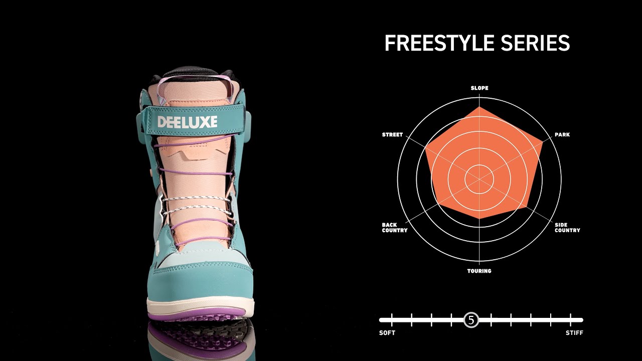DEELUXE TEAM ID LARA 23-24 Snowboard Boots - YouTube