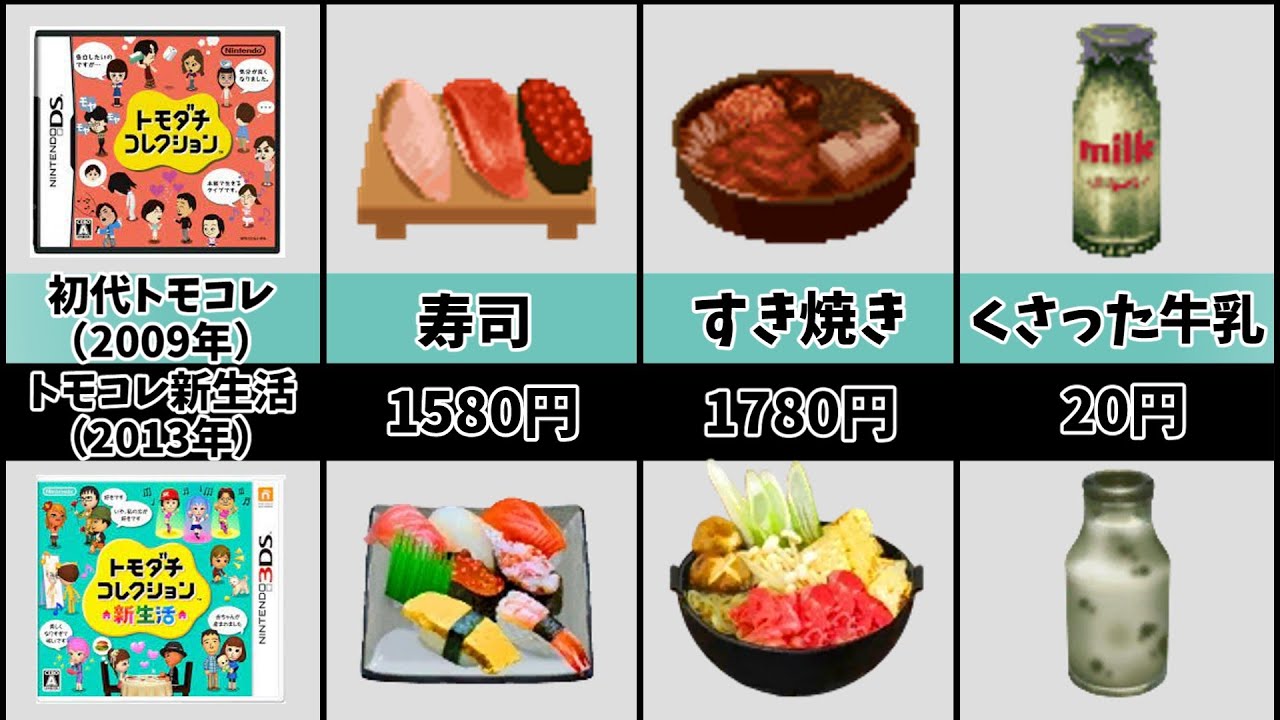 トモコレ】初代&新生活 食べ物の進化 - YouTube