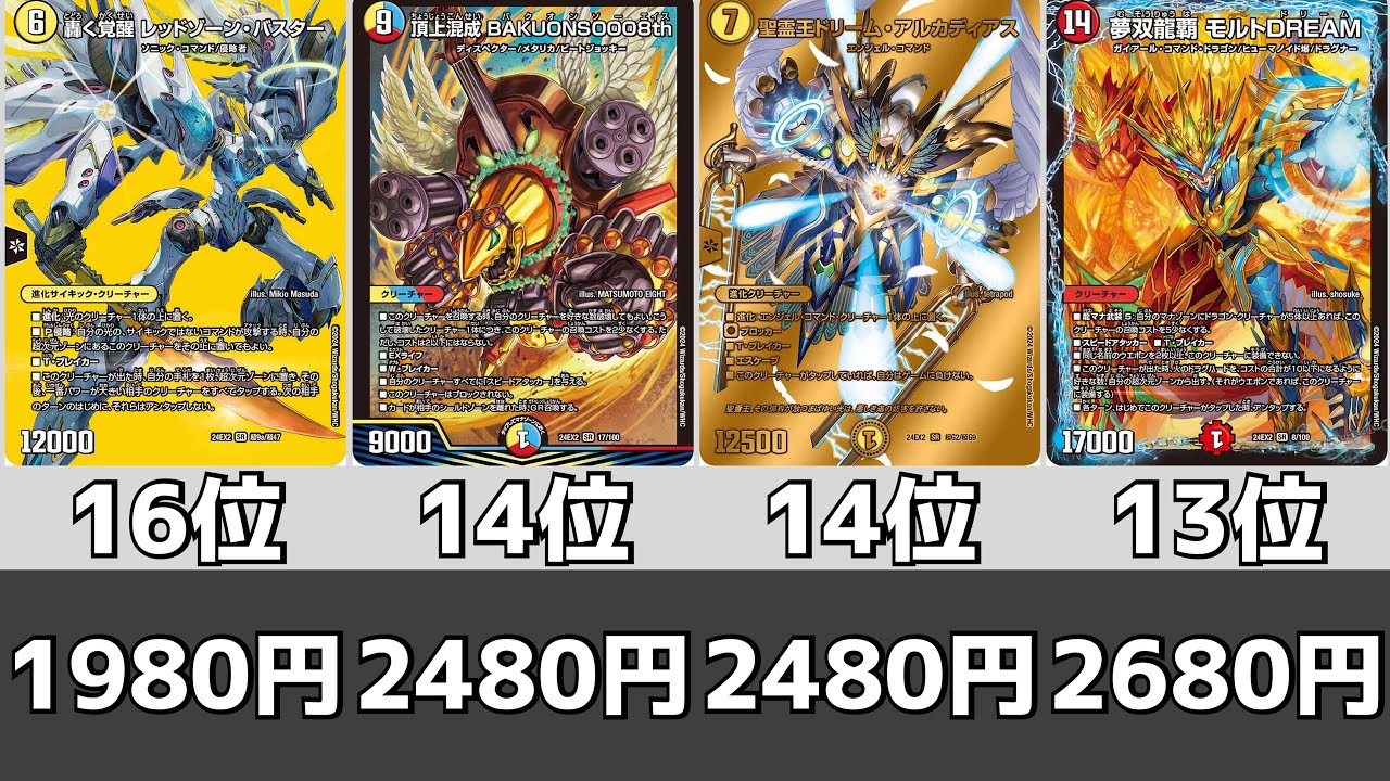 初動ランキング】天下夢双!!デュエキングDreaM 2024【DM24-EX2】 - YouTube