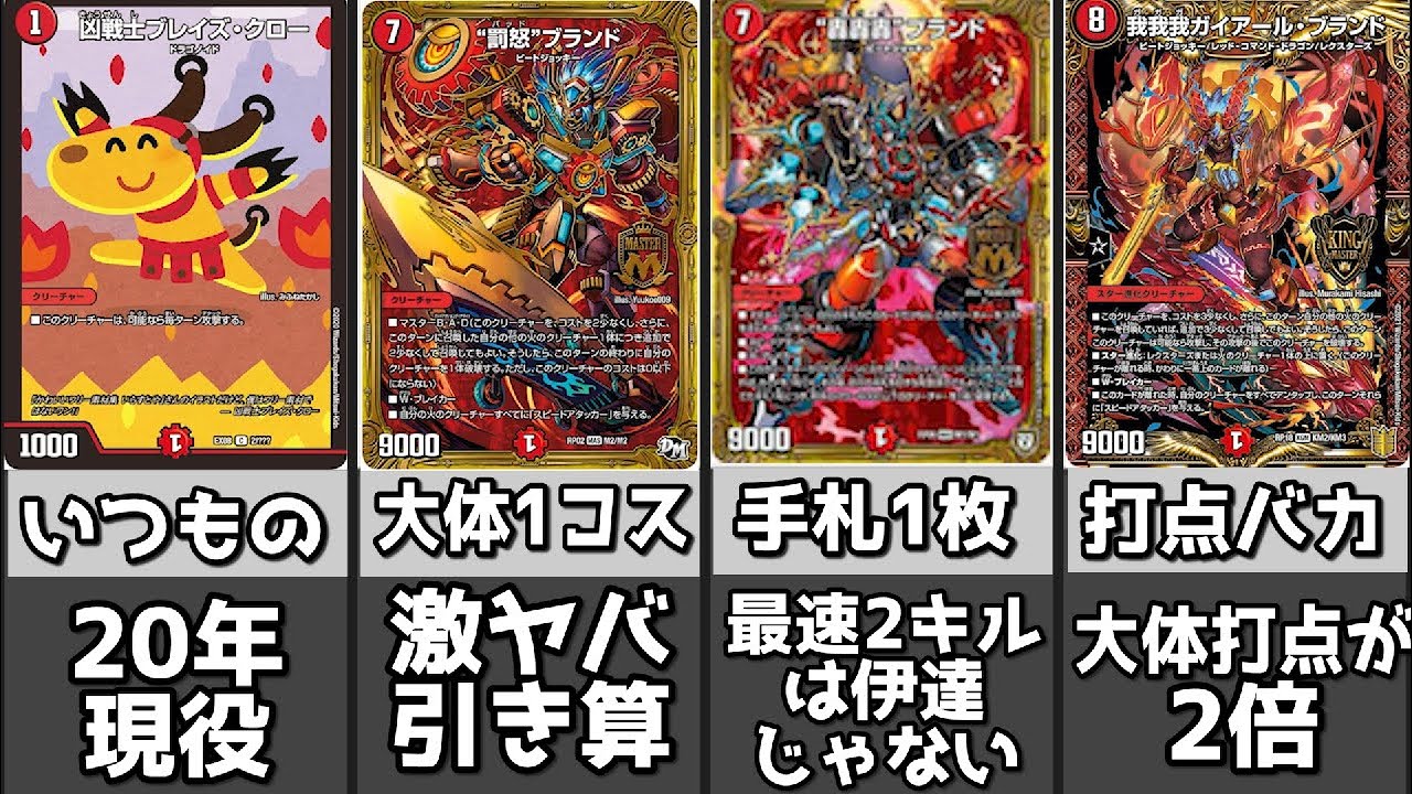 デュエマ】赤単速攻の3キルしてくるヤバいやつたち - YouTube