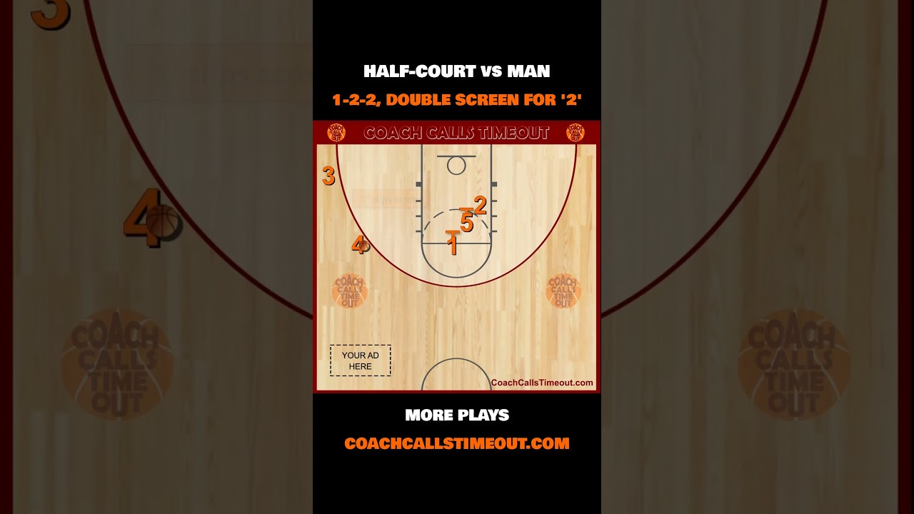 Basketball Offense to Beat a Man to Man Defense - YouTube