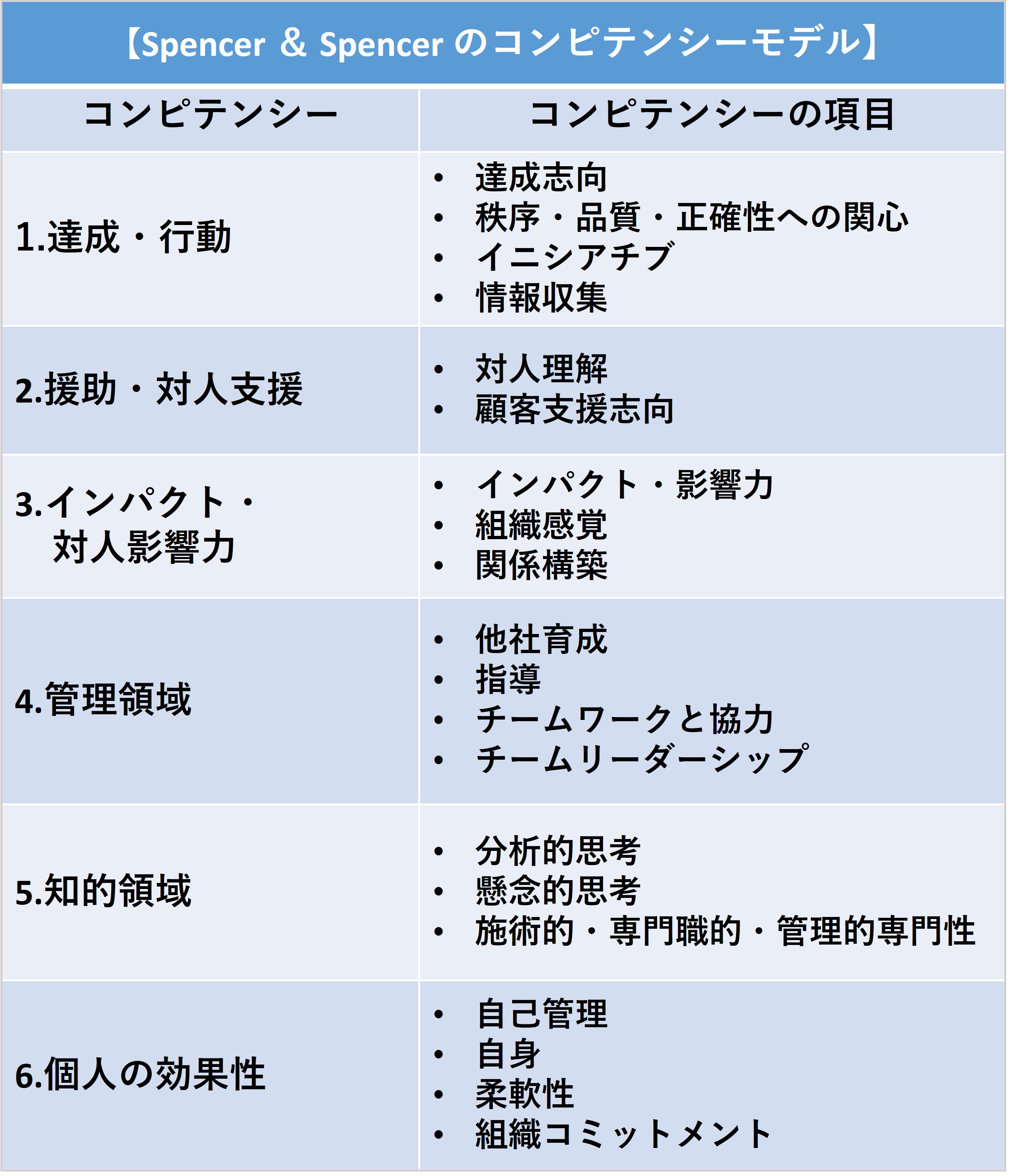 採用基準とは？ 設定ポイント・注意点、人材の見極め方を解説