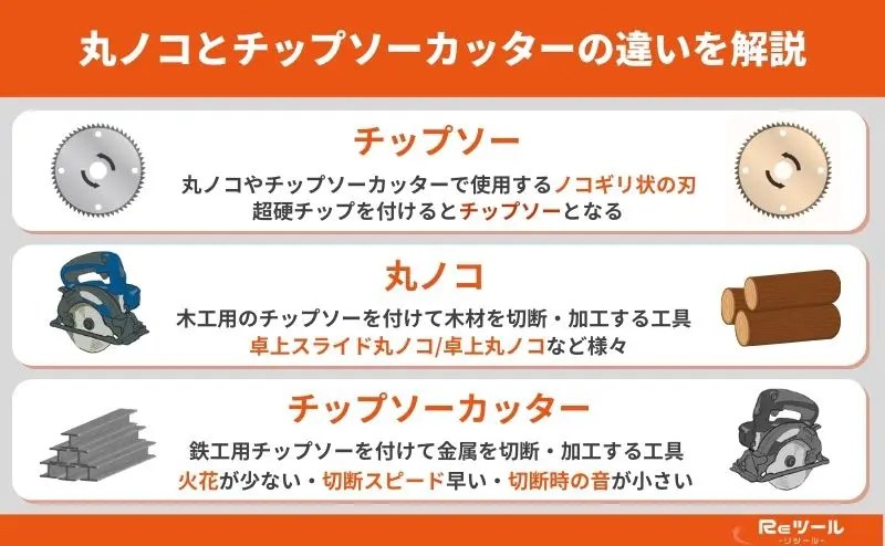 丸ノコとチップソーカッターの違いとは？チップソーの選び方も解説し