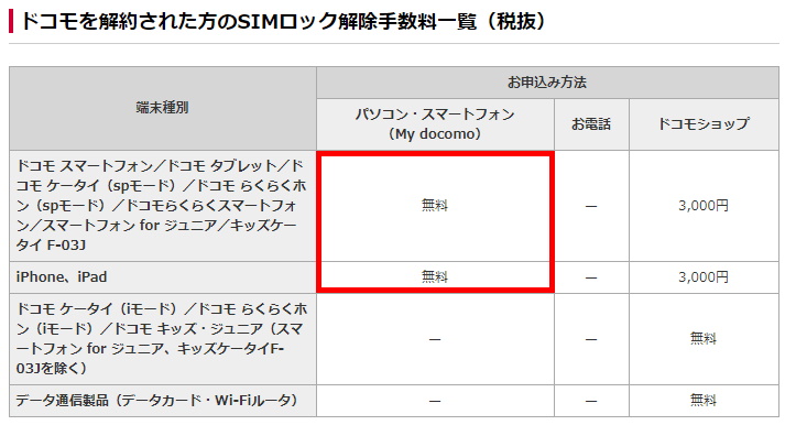 中古端末の「SIMロック解除」 なぜauとソフトバンクは「来店」のみ