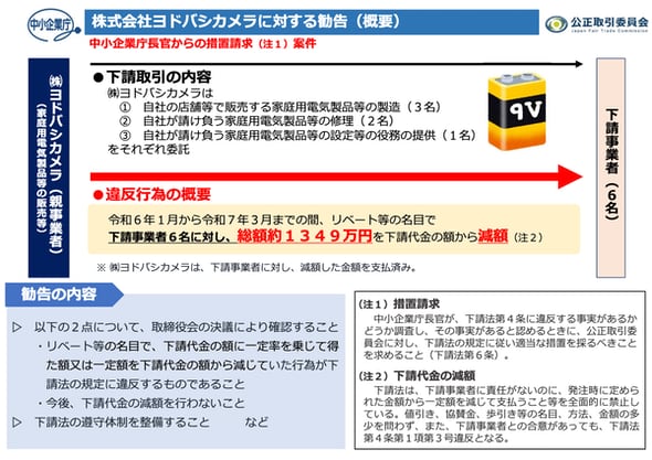 公取委、下請法違反でヨドバシカメラに勧告 代金から「協賛金等」引い